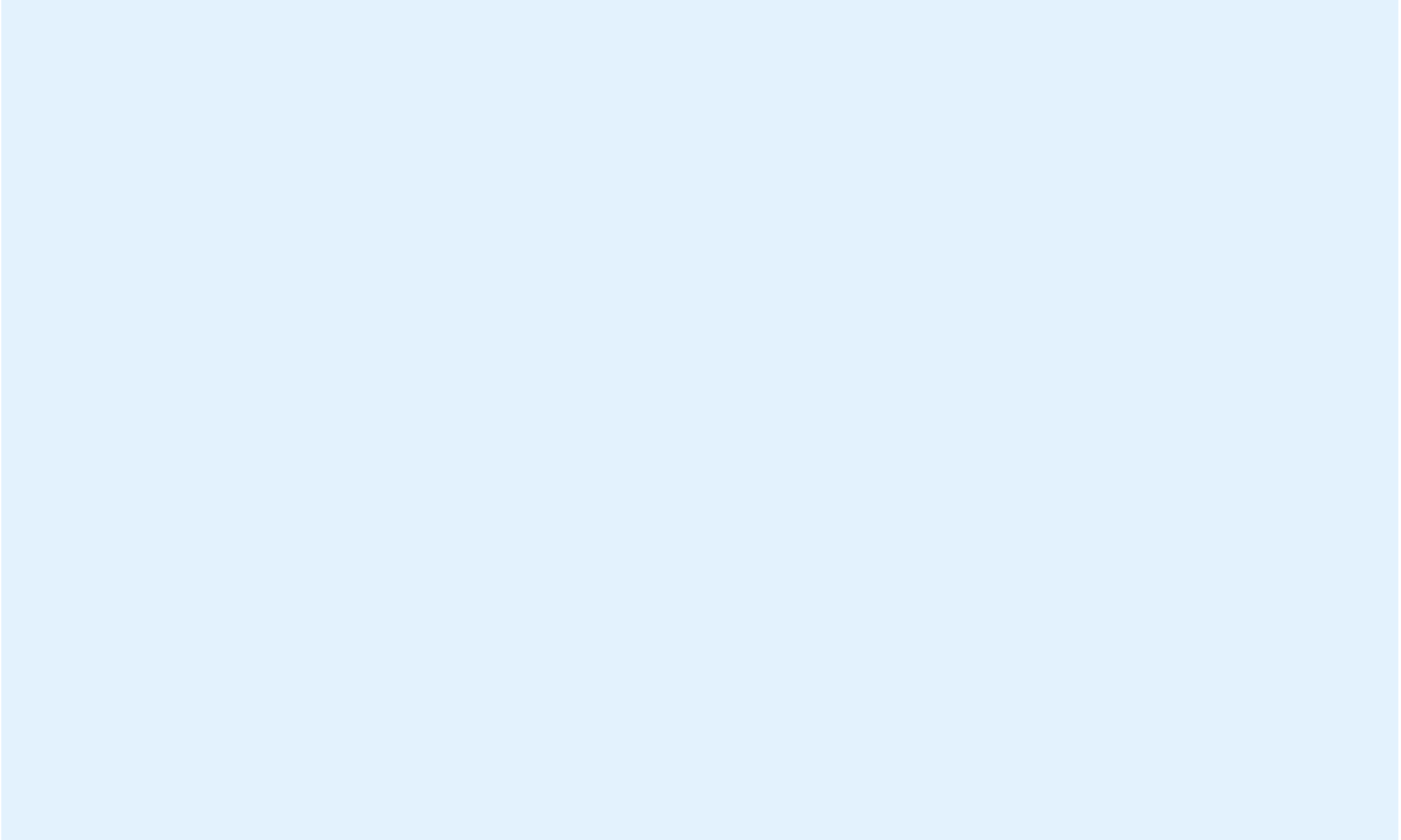 A plain light blue background, representing a serene and minimalist aesthetic.