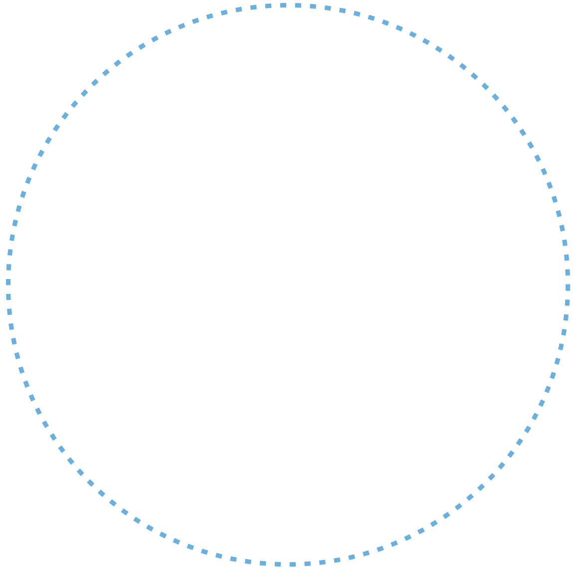 A light blue dotted circle on a dark green background.